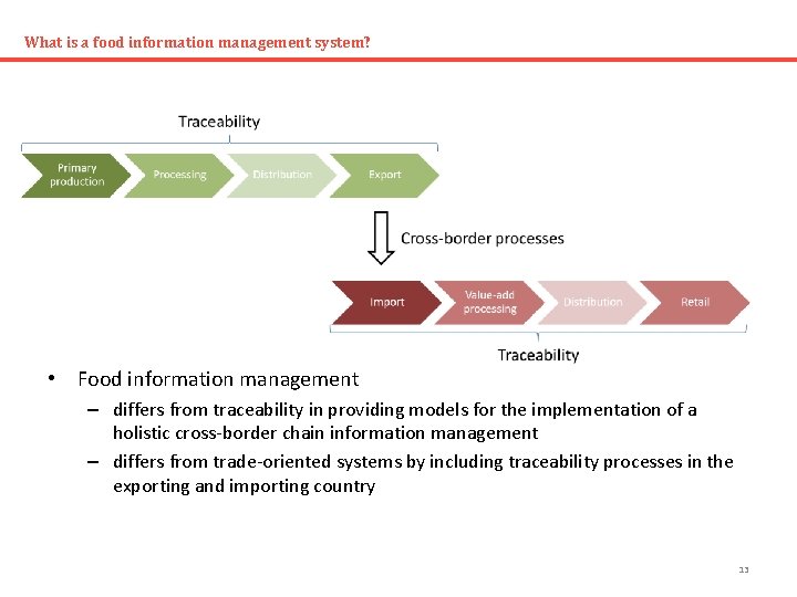 What is a food information management system? • Food information management – differs from