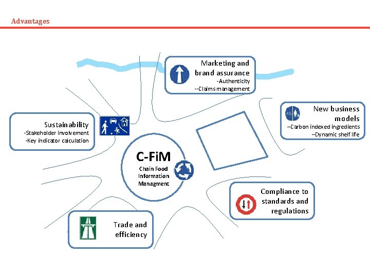 Advantages Marketing and brand assurance -Authenticity --Claims management New business models Sustainability –Carbon indexed