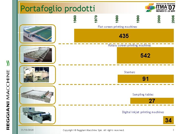 2006 2000 1990 1980 1970 1960 Portafoglio prodotti Flat screen printing machines 435 Rotary