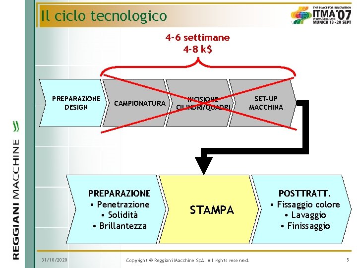 Il ciclo tecnologico 4 -6 settimane 4 -8 k$ PREPARAZIONE DESIGN CAMPIONATURA PREPARAZIONE •
