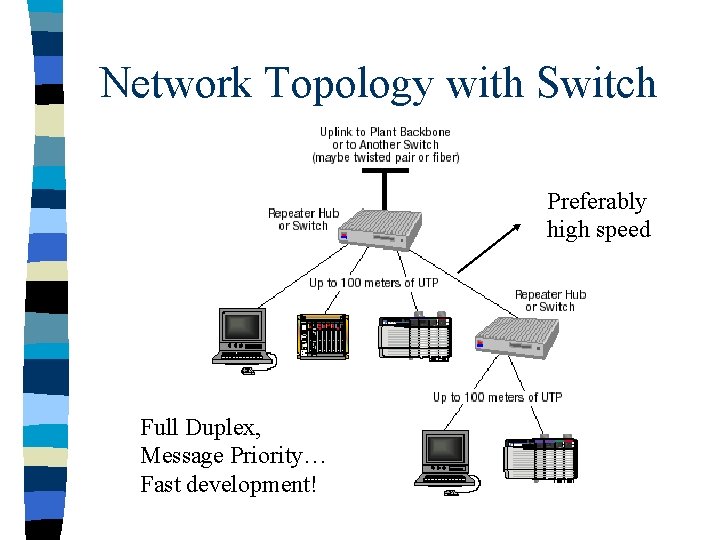 Network Topology with Switch Preferably high speed Full Duplex, Message Priority… Fast development! 