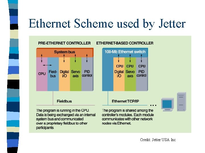 Ethernet Scheme used by Jetter CPU CPU Credit: Jetter USA Inc 