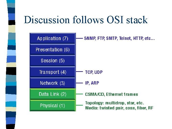 Discussion follows OSI stack 