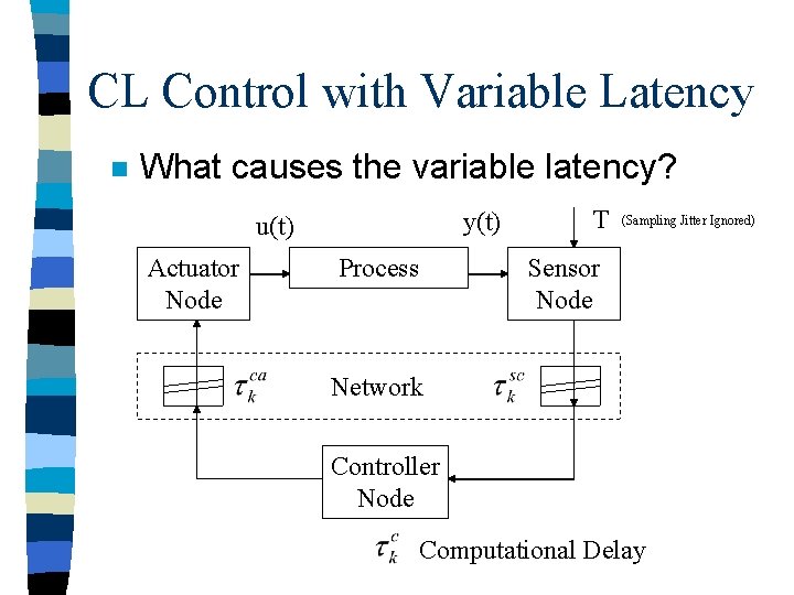 CL Control with Variable Latency n What causes the variable latency? y(t) u(t) Actuator