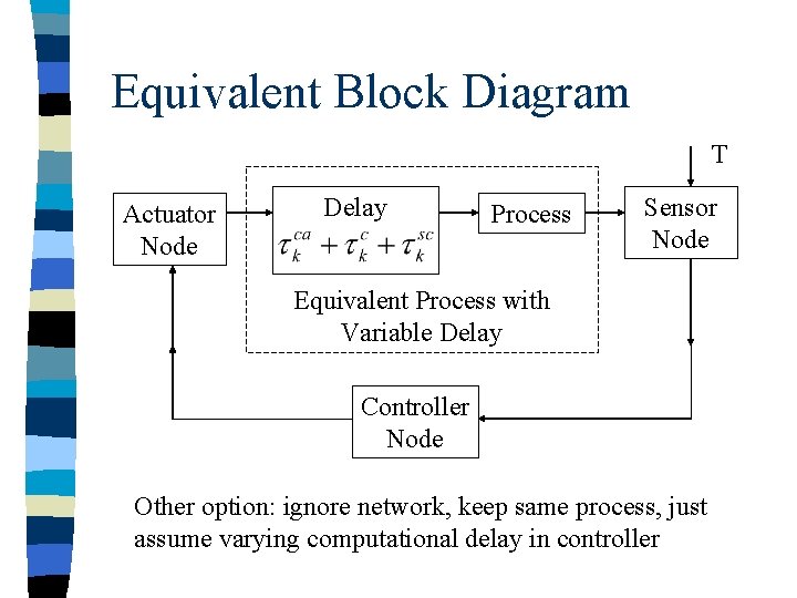 Equivalent Block Diagram T Actuator Node Delay Process Sensor Node Equivalent Process with Variable