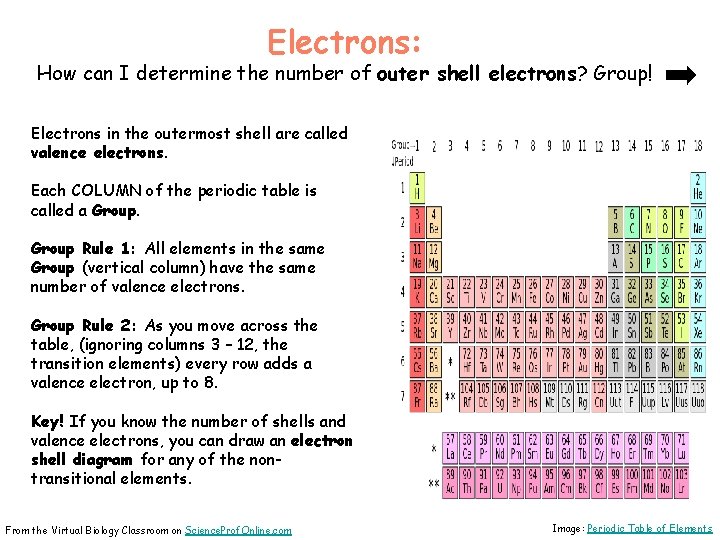 Electrons: How can I determine the number of outer shell electrons? Group! Electrons in
