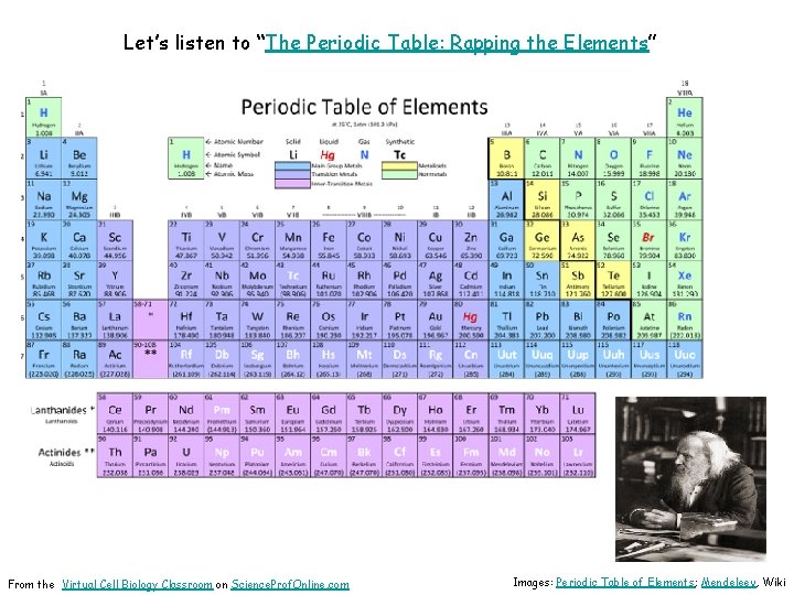 Let’s listen to “The Periodic Table: Rapping the Elements” From the Virtual Cell Biology