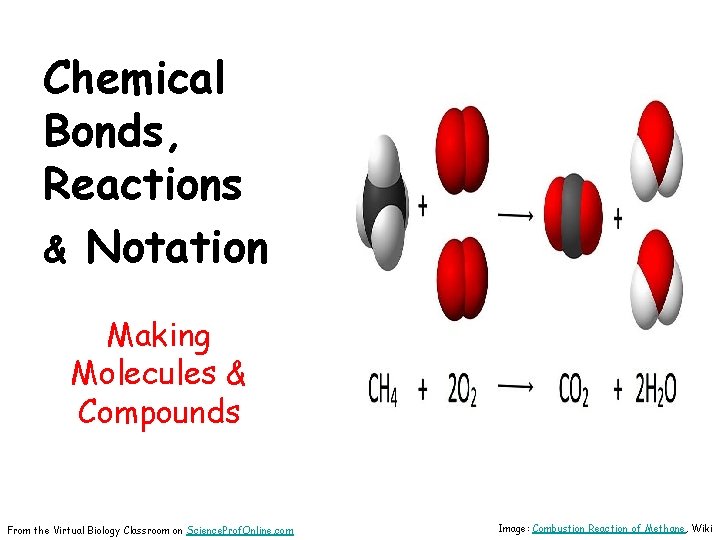 Chemical Bonds, Reactions & Notation Making Molecules & Compounds From the Virtual Biology Classroom