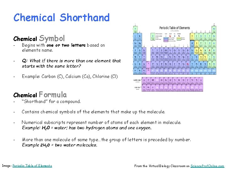 Chemical Shorthand Chemical Symbol - Begins with one or two letters based on elements