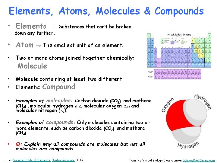 Elements, Atoms, Molecules & Compounds • Elements → Substances that can’t be broken down
