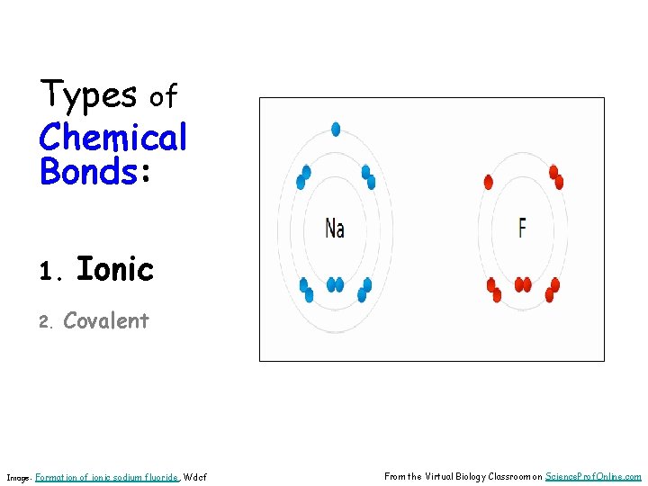 Types of Chemical Bonds: 1. 2. Ionic Covalent Image: Formation of ionic sodium fluoride,