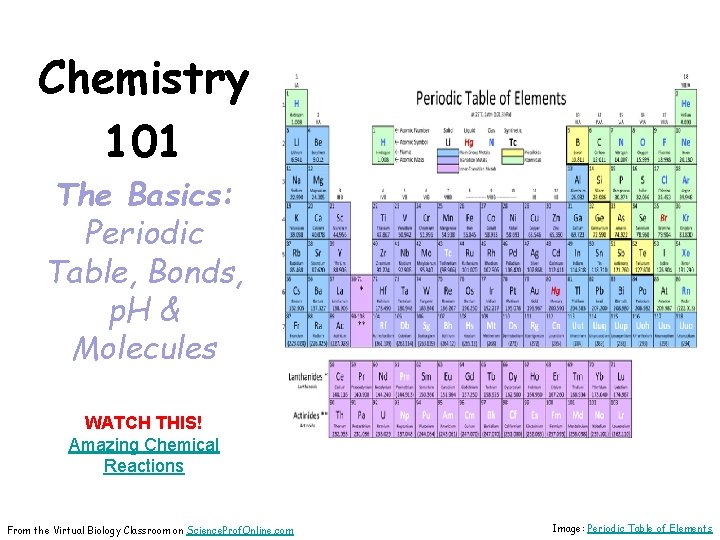 Chemistry 101 The Basics: Periodic Table, Bonds, p. H & Molecules WATCH THIS! Amazing