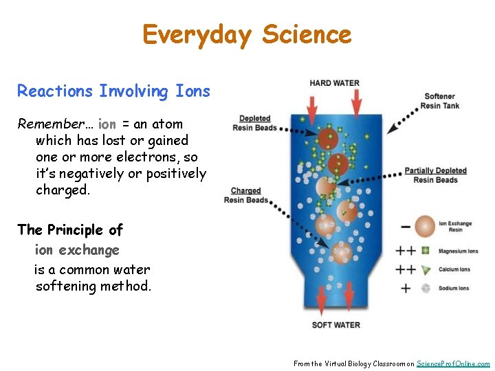 Everyday Science Reactions Involving Ions Remember… ion = an atom which has lost or