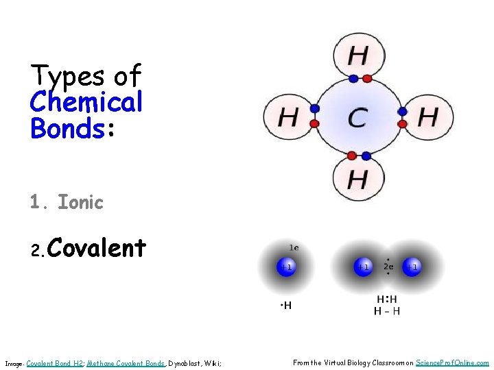Types of Chemical Bonds: 1. Ionic 2. Covalent Image: Covalent Bond H 2; Methane