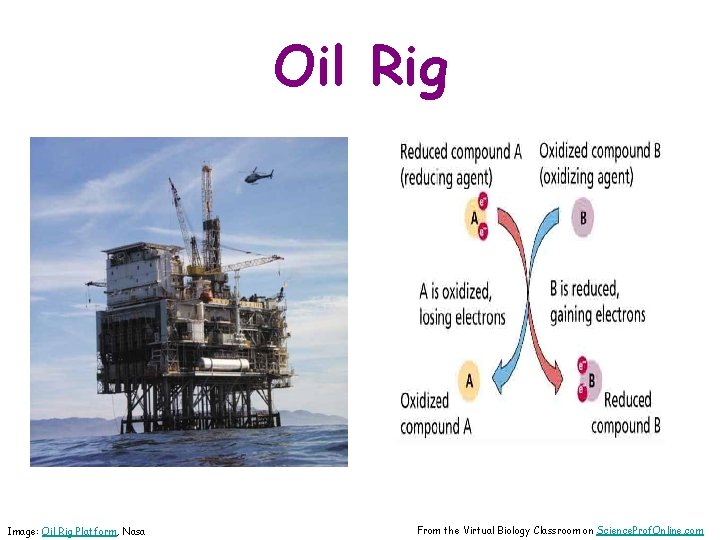 Oil Rig Image: Oil Rig Platform, Nasa From the Virtual Biology Classroom on Science.