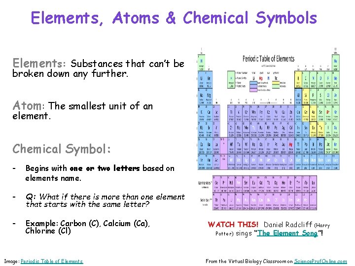 Elements, Atoms & Chemical Symbols Elements: Substances that can’t be broken down any further.