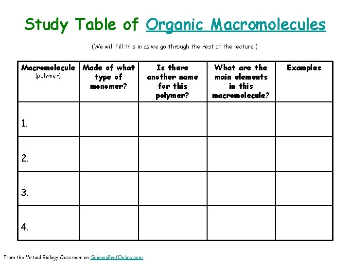 Study Table of Organic Macromolecules (We will fill this in as we go through