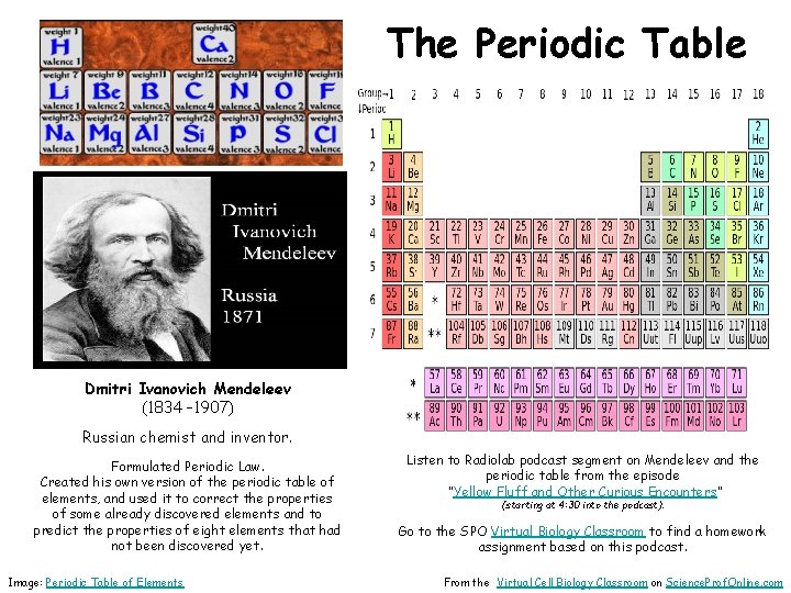 The Periodic Table Dmitri Ivanovich Mendeleev (1834 – 1907) Russian chemist and inventor. Formulated