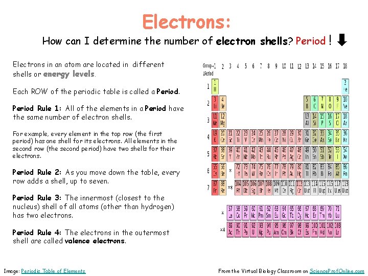 Electrons: How can I determine the number of electron shells? Period ! Electrons in