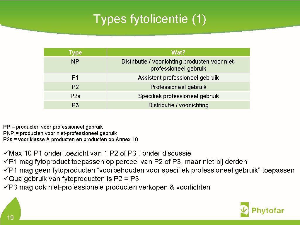 Types fytolicentie (1) Type Wat? NP Distributie / voorlichting producten voor nietprofessioneel gebruik P