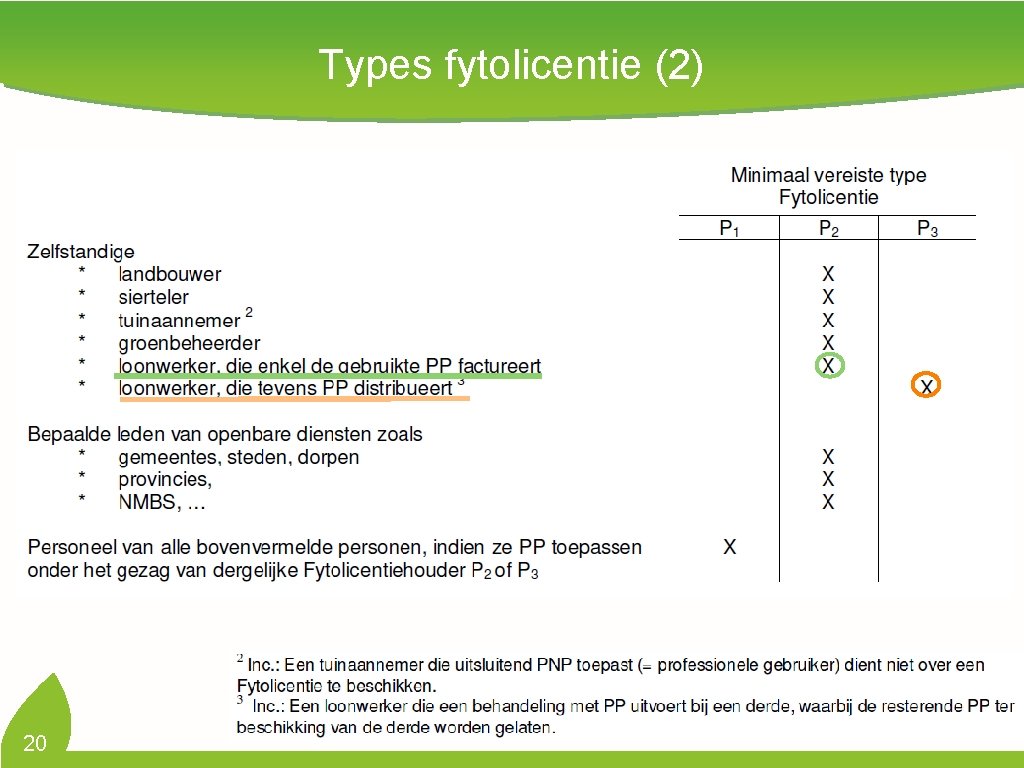 Types fytolicentie (2) 20 