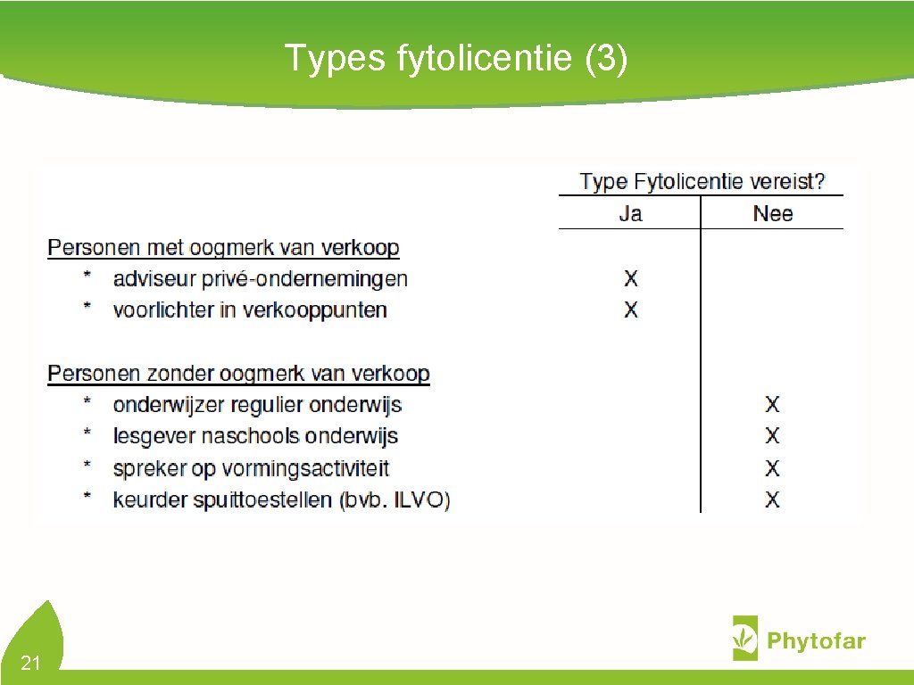 Types fytolicentie (3) 21 