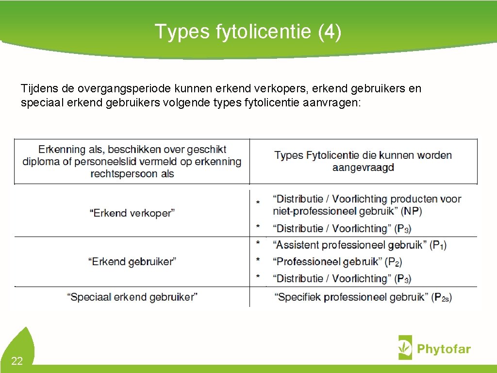 Types fytolicentie (4) Tijdens de overgangsperiode kunnen erkend verkopers, erkend gebruikers en speciaal erkend