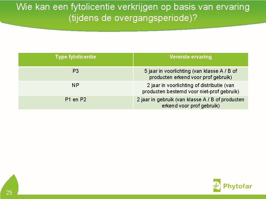 Wie kan een fytolicentie verkrijgen op basis van ervaring (tijdens de overgangsperiode)? 25 Type