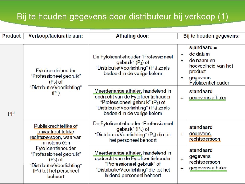 Bij te houden gegevens door distributeur bij verkoop (1) 29 