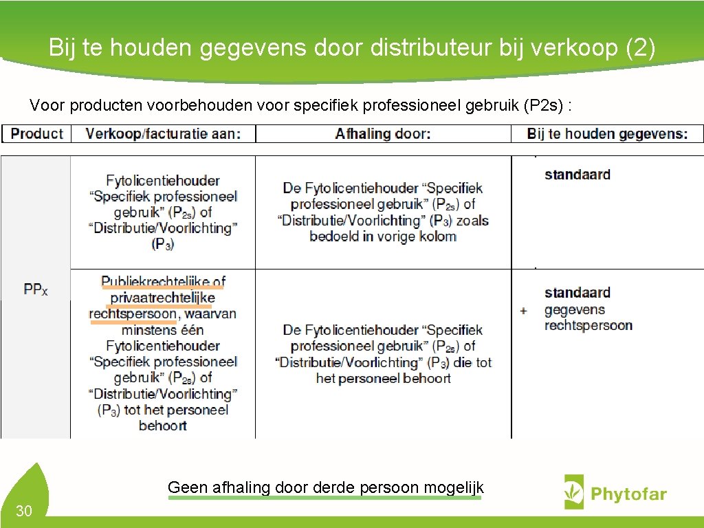 Bij te houden gegevens door distributeur bij verkoop (2) Voor producten voorbehouden voor specifiek