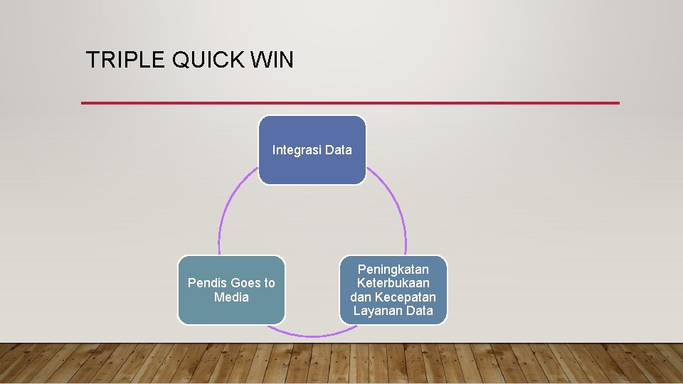 TRIPLE QUICK WIN Integrasi Data Pendis Goes to Media Peningkatan Keterbukaan dan Kecepatan Layanan