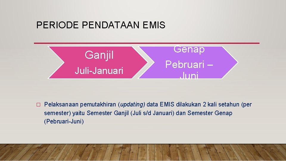 PERIODE PENDATAAN EMIS Ganjil Juli-Januari � Genap Pebruari – Juni Pelaksanaan pemutakhiran (updating) data