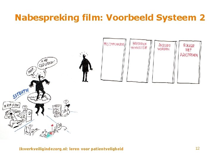 Nabespreking film: Voorbeeld Systeem 2 Ikwerkveiligindezorg. nl: leren voor patientveligheid 12 