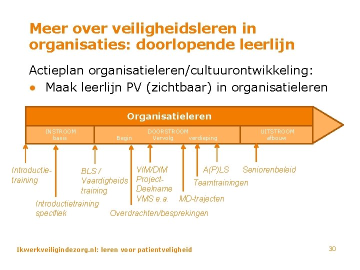 Meer over veiligheidsleren in organisaties: doorlopende leerlijn Actieplan organisatieleren/cultuurontwikkeling: ● Maak leerlijn PV (zichtbaar)