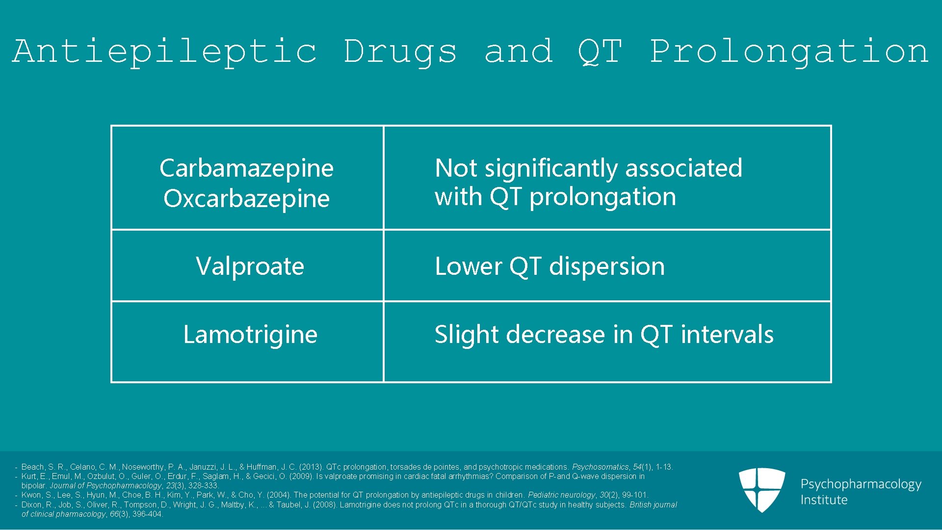 Antiepileptic Drugs and QT Prolongation Carbamazepine Oxcarbazepine Valproate Lamotrigine Not significantly associated with QT
