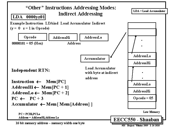 “Other” Instructions Addressing Modes: Indirect Addressing LDA = Load Accumulator LDA 0000 yz 01