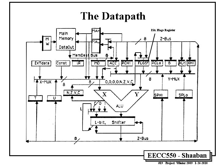 The Datapath ISA Flags Register X Y EECC 550 - Shaaban #19 Project Winter