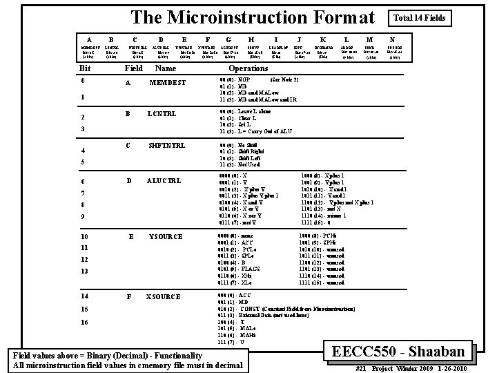 The Microinstruction Format A MEMDEST Bits 0 -1 (2 bits) B LCNTRL Bits 2