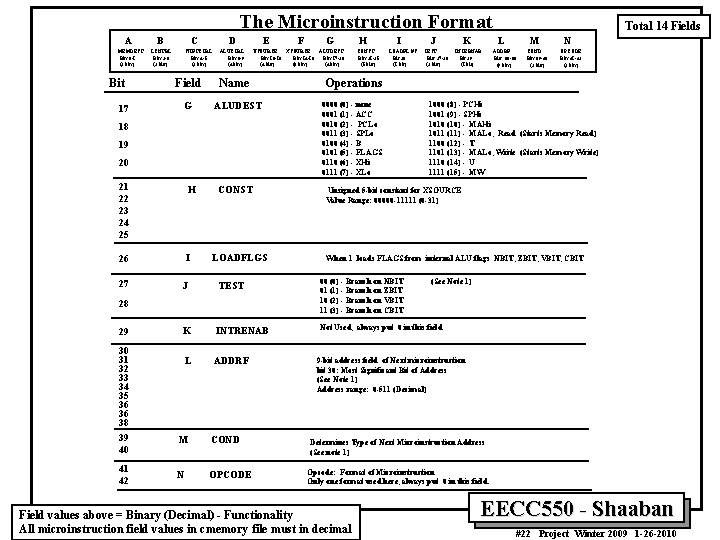 The Microinstruction Format A MEMDEST Bits 0 -1 (2 bits) Bit 17 B C