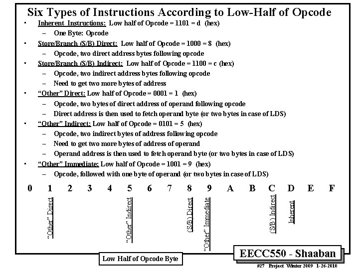 Six Types of Instructions According to Low-Half of Opcode • 0 1 2 3