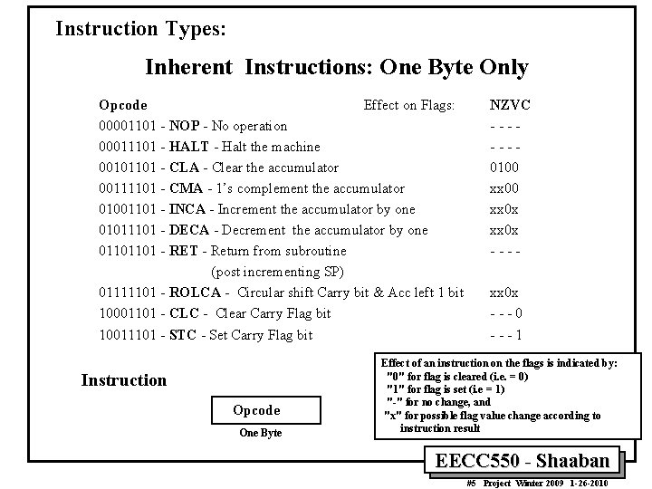 Instruction Types: Inherent Instructions: One Byte Only Opcode Effect on Flags: 00001101 - NOP