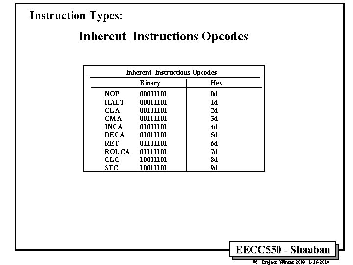 Instruction Types: Inherent Instructions Opcodes NOP HALT CLA CMA INCA DECA RET ROLCA CLC