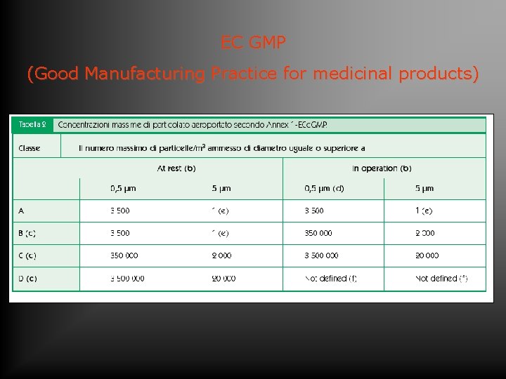 EC GMP (Good Manufacturing Practice for medicinal products) 