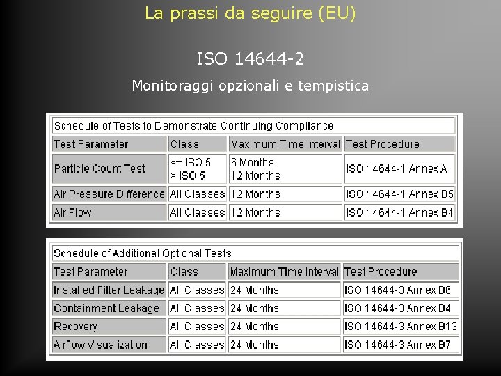 La prassi da seguire (EU) ISO 14644 -2 Monitoraggi opzionali e tempistica 