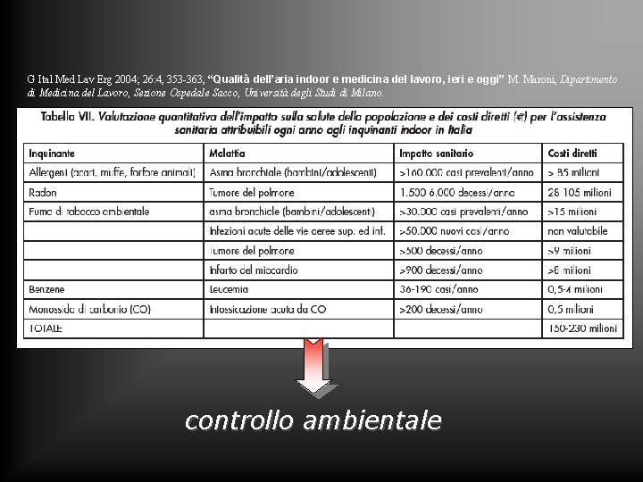 G Ital Med Lav Erg 2004; 26: 4, 353 -363, “Qualità dell’aria indoor e