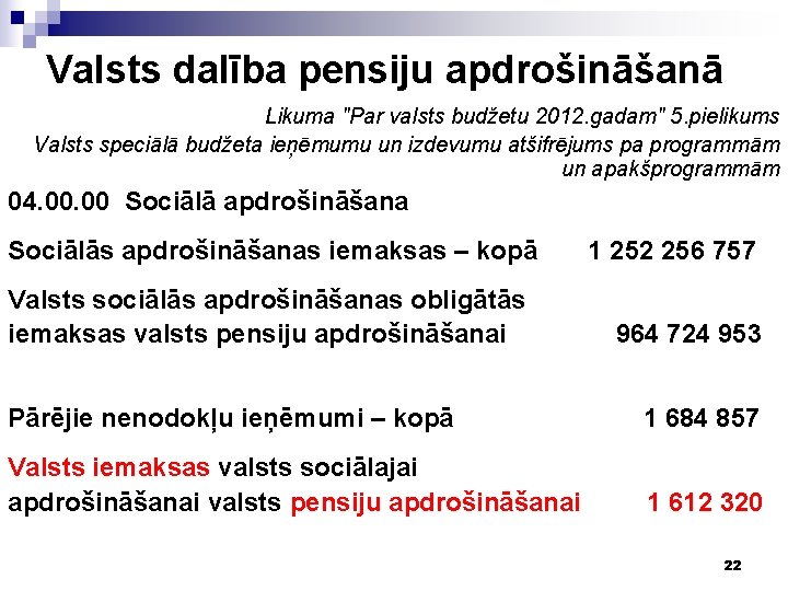 Valsts dalība pensiju apdrošināšanā Likuma "Par valsts budžetu 2012. gadam" 5. pielikums Valsts speciālā