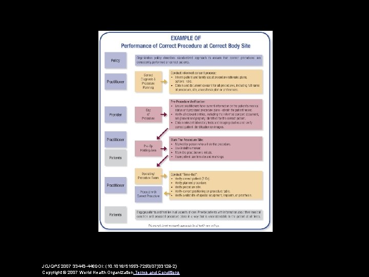 JCJQPS 2007 33443 -446 DOI: (10. 1016/S 1553 -7250(07)33129 -2) Copyright © 2007 World