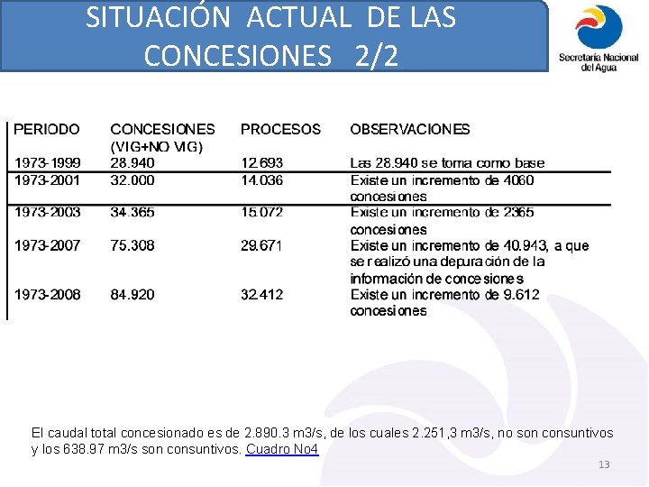 SITUACIÓN ACTUAL DE LAS CONCESIONES 2/2 El caudal total concesionado es de 2. 890.