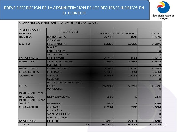 BREVE DESCRIPCION DE LA ADMINISTRACION DE LOS RECURSOS HIDRICOS EN EL ECUADOR 16 