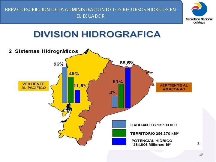 BREVE DESCRIPCION DE LA ADMINISTRACION DE LOS RECURSOS HIDRICOS EN EL ECUADOR 19 